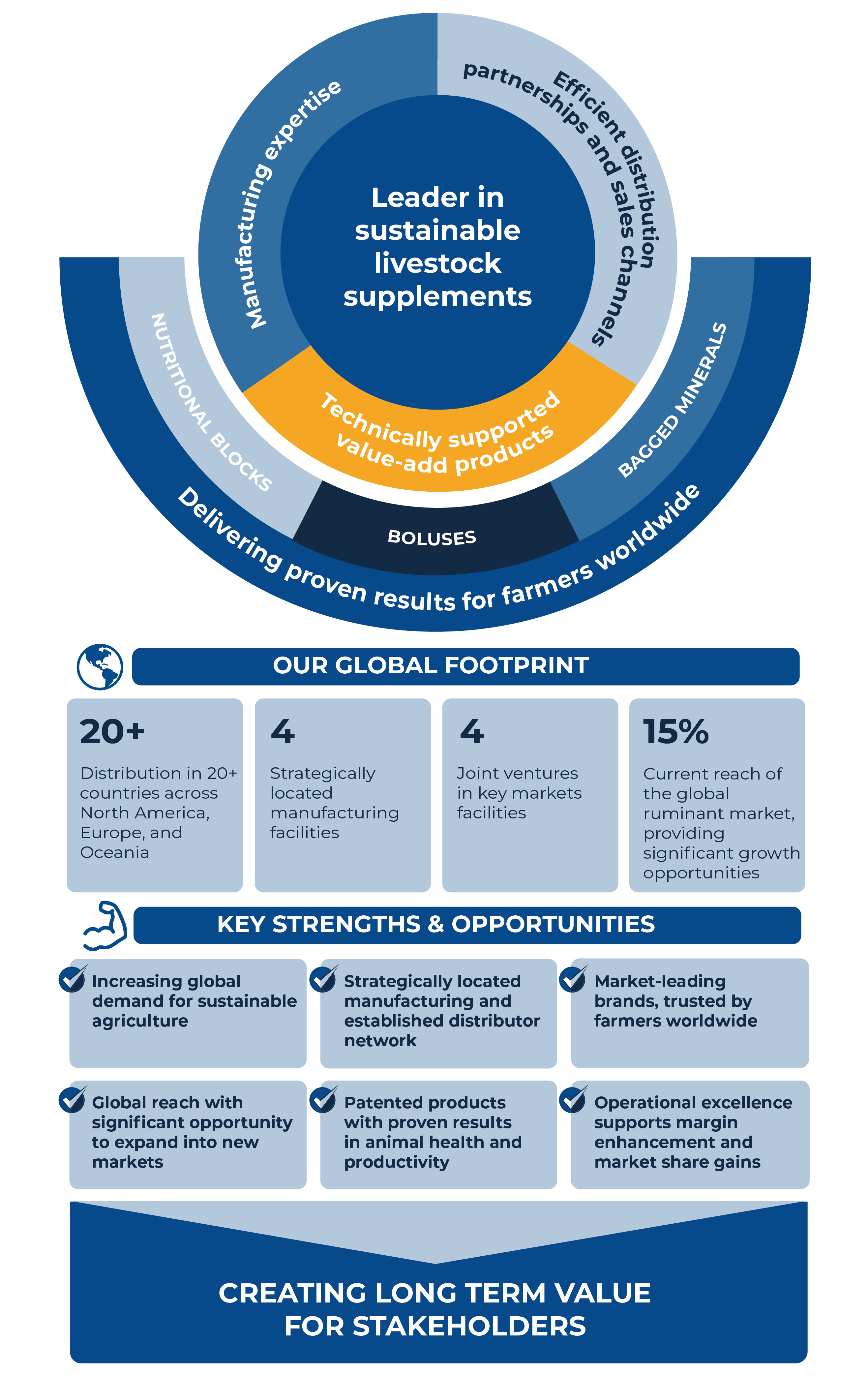Fevara Business Model